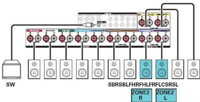 MARANTZ SR7009 - Reproduction 7.1 canaux (MAIN ZONE) + 2 canaux ZONE2 (ou ZONE3) - 3