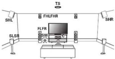MARANTZ SR7009 - Exemple de configuration Auro-3D - 1