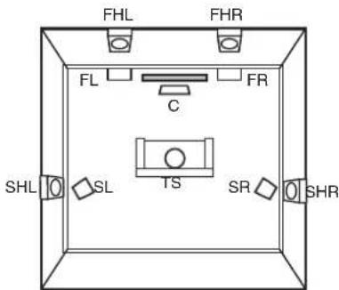 MARANTZ SR7009 - Mise à niveau (Auro-3D) - 2