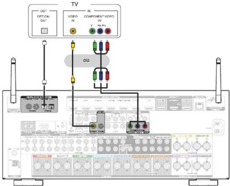 MARANTZ SR7009 - Connexion 3 : Téleviseur non équipe d'une borne HDMI - 1