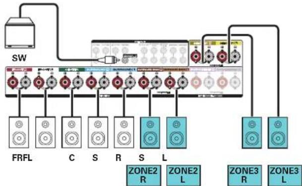 MARANTZ SR7009 - Reproduction 5.1 canaux (MAIN ZONE) + reproduction 2 canal (ZONE2) + reproduction 2 canal (ZONE3) - 2