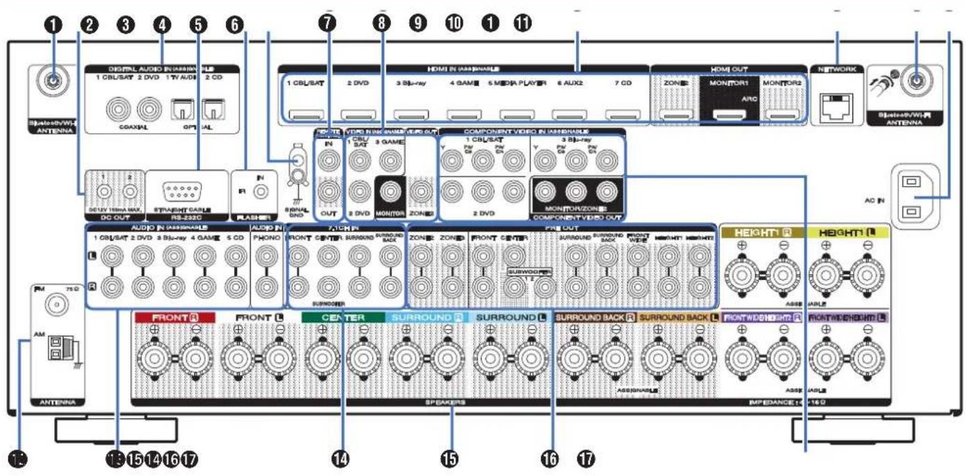 MARANTZ SR7009 - Panneau arrête - 1