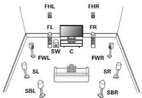 MARANTZ SR7009 - Lecture sur 9.1 canaux - 1