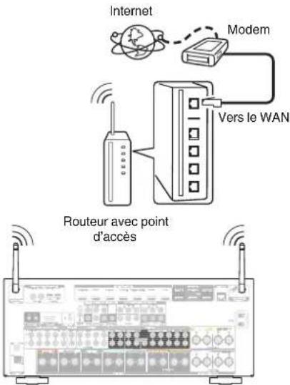 MARANTZ SR7009 - LAN sans fil - 1