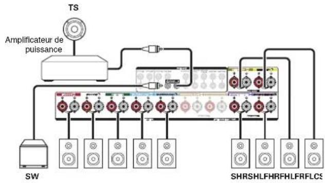 MARANTZ SR7009 - Systeme 9.1/10.1 canaux - 2
