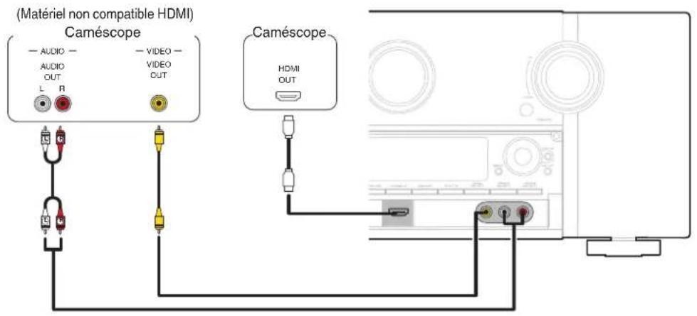 MARANTZ SR7009 - Connexion d'un caméscope video ou d'un console de jours - 1