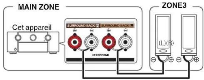 MARANTZ SR7009 - Mode affectation: 7.1p + ZONE3 - 1