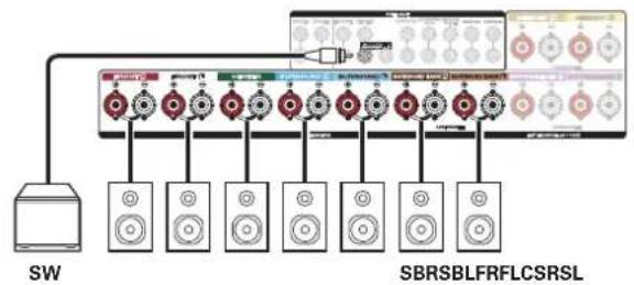 MARANTZ SR7009 - Lecture 7.1 canaux (surround arrire) - 2
