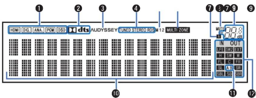MARANTZ SR7009 - ■ Affichage secondaire - 1