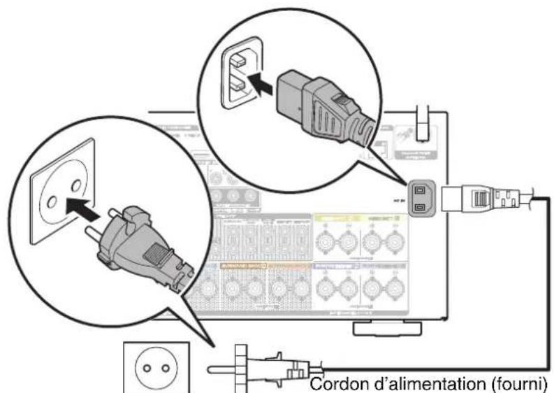MARANTZ SR7009 - Connexion du cordon d'alimentation - 1