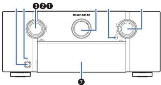 MARANTZ SR7009 - Nomenclature et fonctions - 2