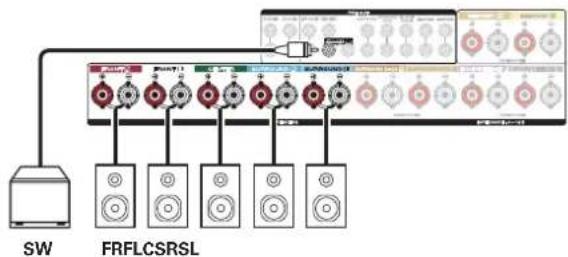 MARANTZ SR7009 - Ture Reglages Conseils Annexe - 11