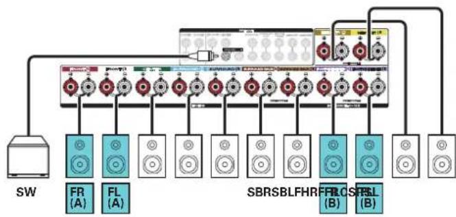 MARANTZ SR7009 - Reproduction 7.1 canaux + enceintes avant du deuxième apparéil - 2