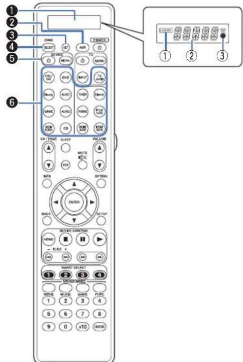 MARANTZ SR7009 - Telecommande - 1