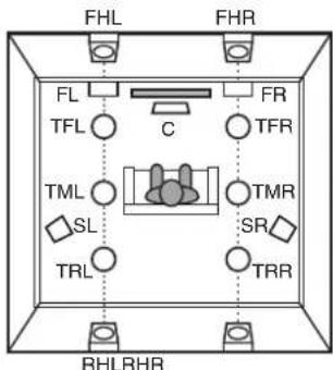 MARANTZ SR7009 - Ture Reglages Conseils Annexe - 3