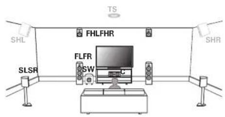 MARANTZ SR7009 - Auro-3D - 2