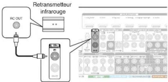 MARANTZ SR7009 - ■ Execution d'opérations par télécommande sur cet appeareil sans contact visuel - 1