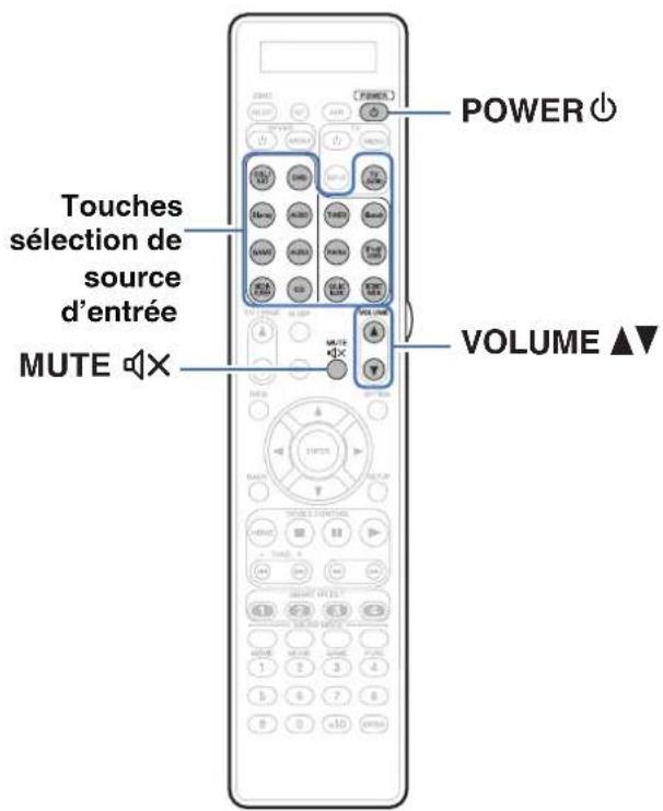 MARANTZ SR7009 - Utilisation basique - 1