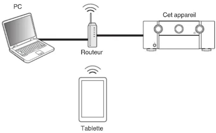 MARANTZ SR7009 - Fonction de contrôle Internet - 1