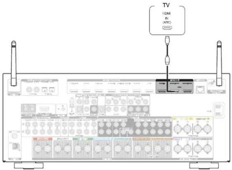 MARANTZ SR7009 - Connexion 1 : Televiseur équipé d'une borne HDMI et compatible avec la fonction ARC (Audio Return Channel) - 1