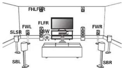 MARANTZ SR7009 - Exemple de plan Dolby Atmos - 2