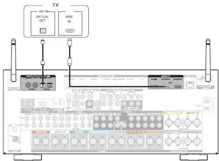 MARANTZ SR7009 - Connexion 2 : Televiseur équipé d'une borne HDMI et incompatible avec la fonction ARC (Audio Return Channel) - 1