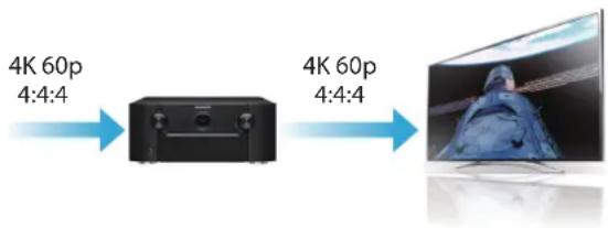 MARANTZ SR7009 - Haute performance - 1