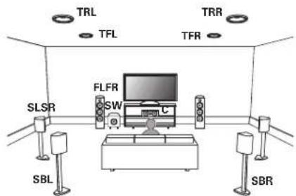 MARANTZ SR7009 - Exemple de plan Dolby Atmos - 1