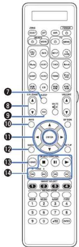 MARANTZ SR7009 - Telecommande - 4