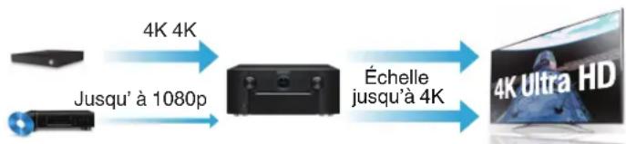MARANTZ SR7009 - Haute performance - 2