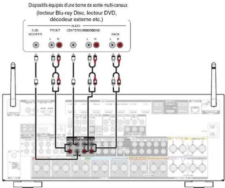 MARANTZ SR7009 - Connexion d'un périhérique équipé d'une borne de sortie multi-canaux - 1