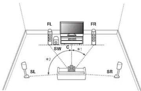 MARANTZ SR7009 - En cas d'installation d'enceintes 9.1 canaux à l'aide d'enceintes larges avant - 5