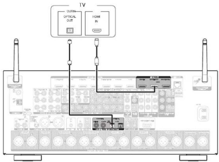 MARANTZ AV8802 - Connexion 2 : Téléviseur équipé d'une borne HDMI et incompatible avec la fonction ARC (Audio Return Channel) - 1
