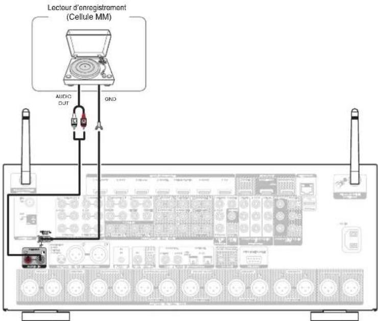 MARANTZ AV8802 - Connexion d'une platine - 1