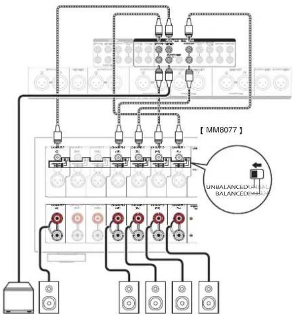 MARANTZ AV8802 - Connexions - 5