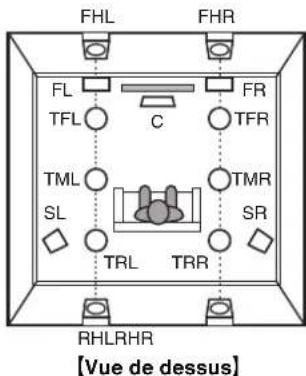 MARANTZ AV8802 - Mettre à jour (DTS:X) - 2