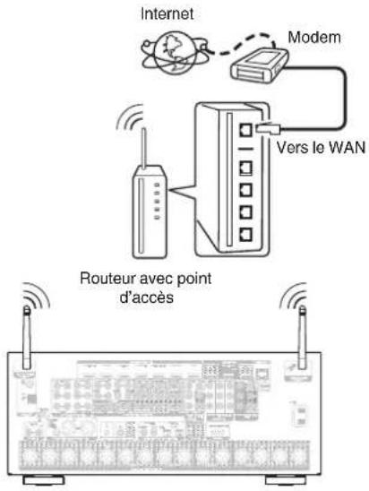 MARANTZ AV8802 - LAN sans fil - 1