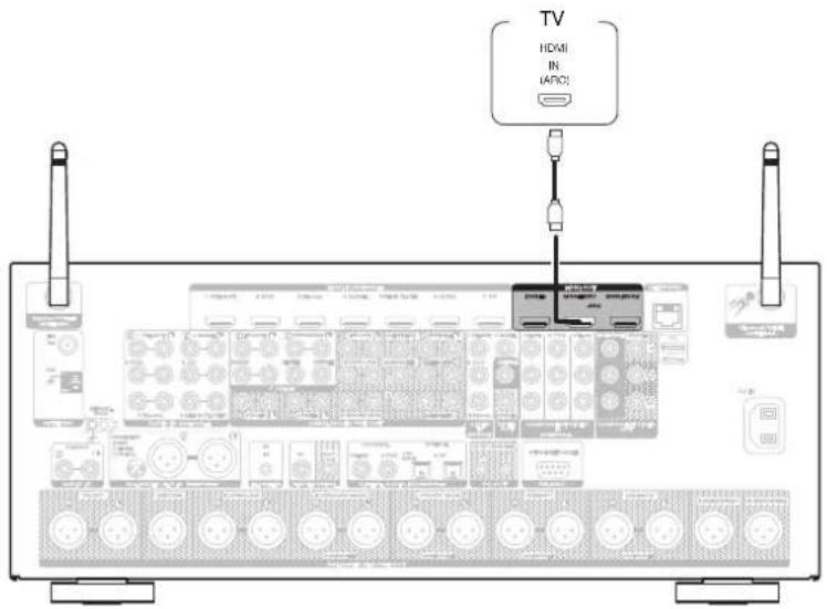 MARANTZ AV8802 - Connexion 1 : Téléviseur équipé d'une borne HDMI et compatible avec la fonction ARC (Audio Return Channel) - 1