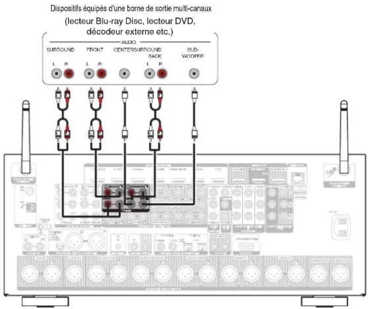 MARANTZ AV8802 - Connexion d'un périphérique équipé d'une borne de sortie multi-canaux - 1