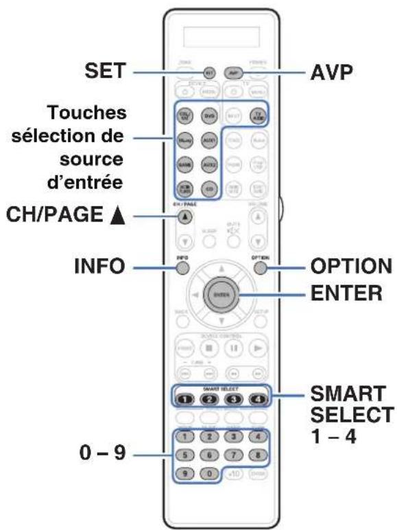 MARANTZ AV8802 - Commande d'appareils externes avec la télécommande - 1