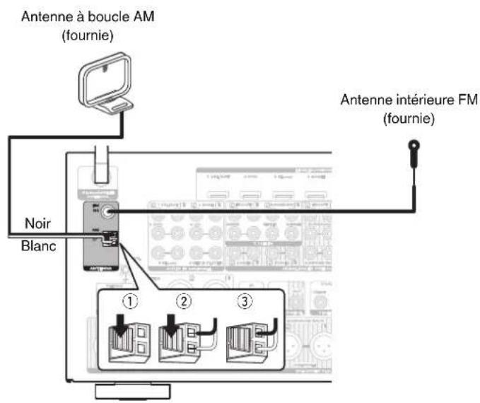 MARANTZ AV8802 - REMARQUE - 1