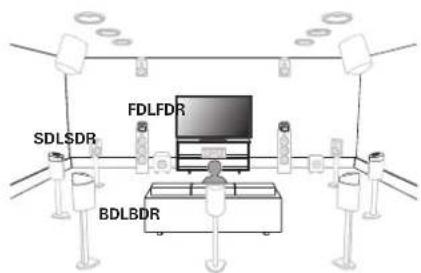 MARANTZ AV8802 - Mise à niveau (Auro-3D) - 5
