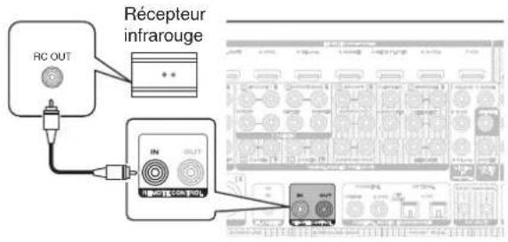 MARANTZ AV8802 - ■ Exécution d'opérations par télécommande sur cet appareil sans contact visuel - 1