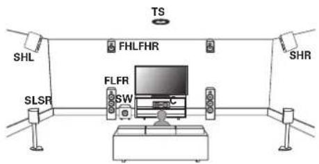 MARANTZ AV8802 - ☐ Exemple de configuration Auro-3D - 1