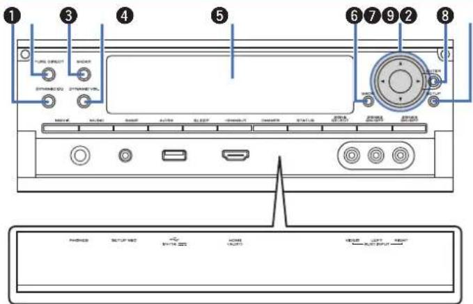 MARANTZ AV8802 - Porte - 2
