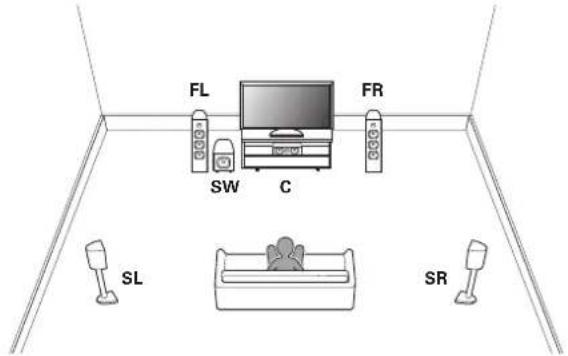 MARANTZ AV8802 - ☐ Lecture sur 5.1 canaux - 1