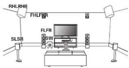 MARANTZ AV8802 - □ Exemple de plan des enceintes - 1