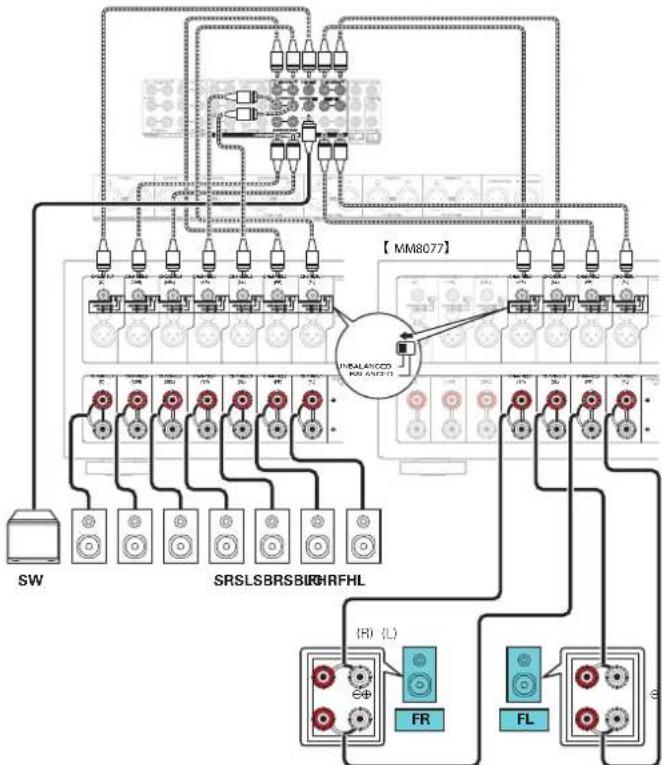 MARANTZ AV8802 - □ Lecture en canal 9.1 (connexion bi-amplifiée des enceintes avant) - 2