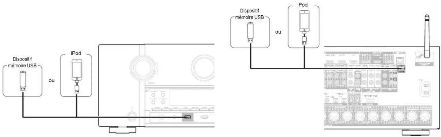 MARANTZ AV8802 - Connexion d'un iPod ou d'un dispositif mémoire USB sur le port USB - 1