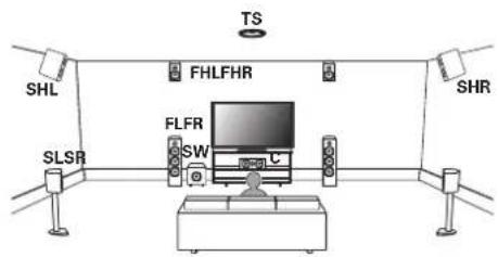 MARANTZ AV8802 - - Auro-3D - 1